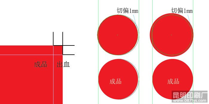 印刷出血示意图