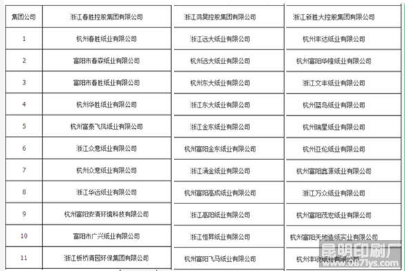 被处罚造纸企业名单
