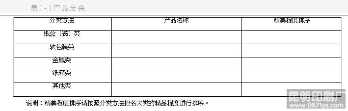 昆明包装印刷分类