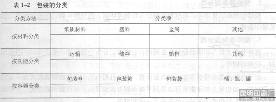 昆明包装印刷样本