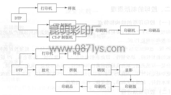 昆明彩印厂设计印刷样本