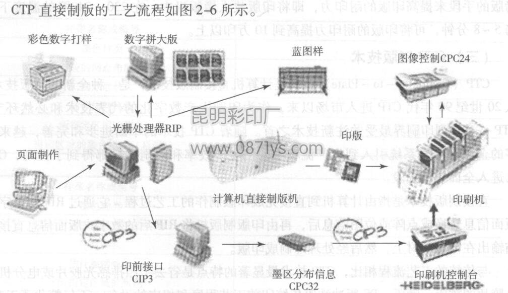 昆明彩印厂包装印刷样本
