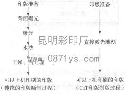 昆明彩印厂包装印刷样本