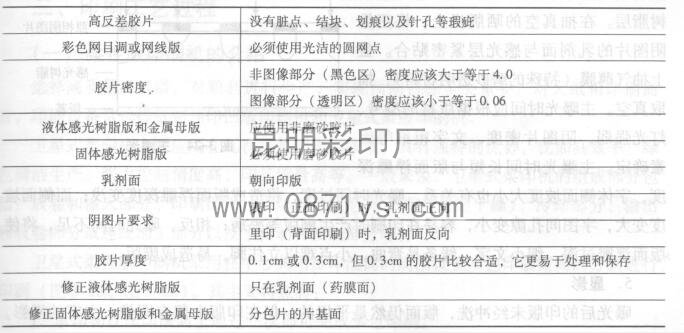 昆明印刷厂设计印刷样本