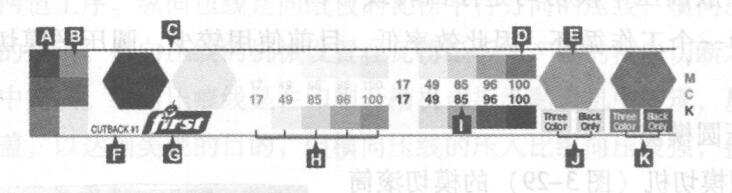 昆明包装印刷设计柔性版印刷测控条