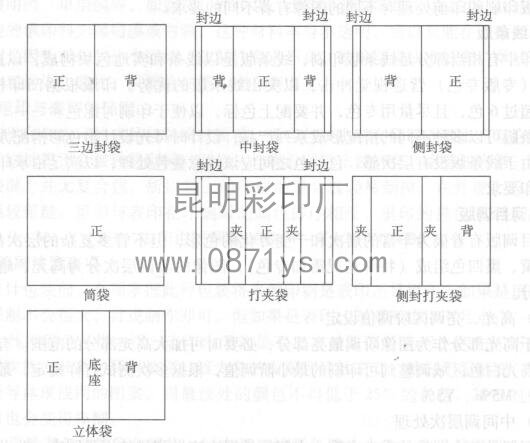 昆明彩印厂包装印刷成袋方式
