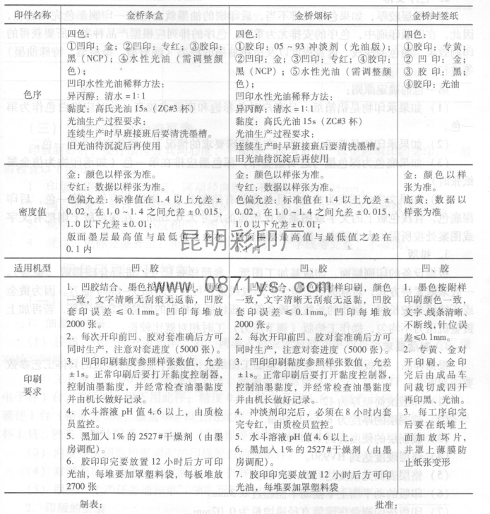 包装盒生产工艺流程单
