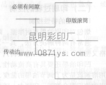 定位套间隙