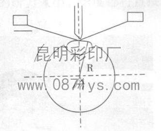 半自动丝网印刷机工作原理