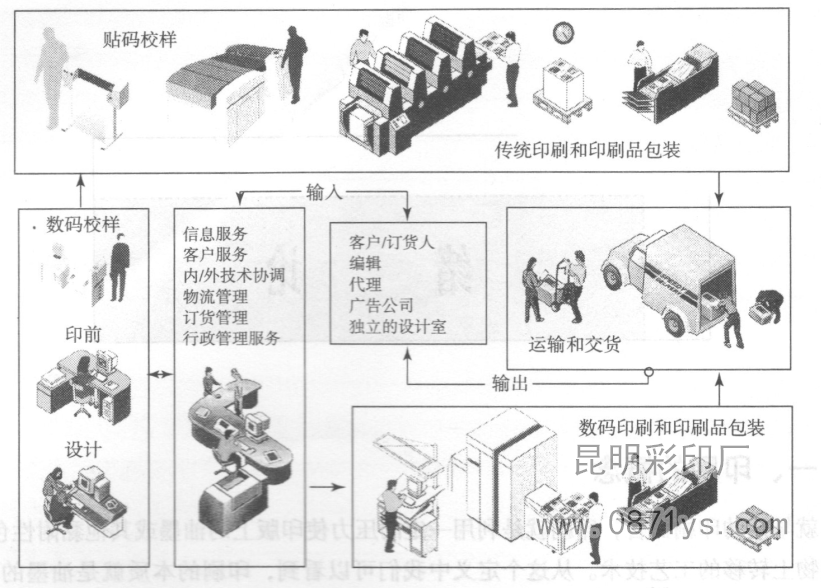 包装印刷品的复制流程
