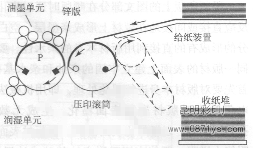 两滚筒印刷