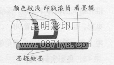 印刷鬼影怎么解决