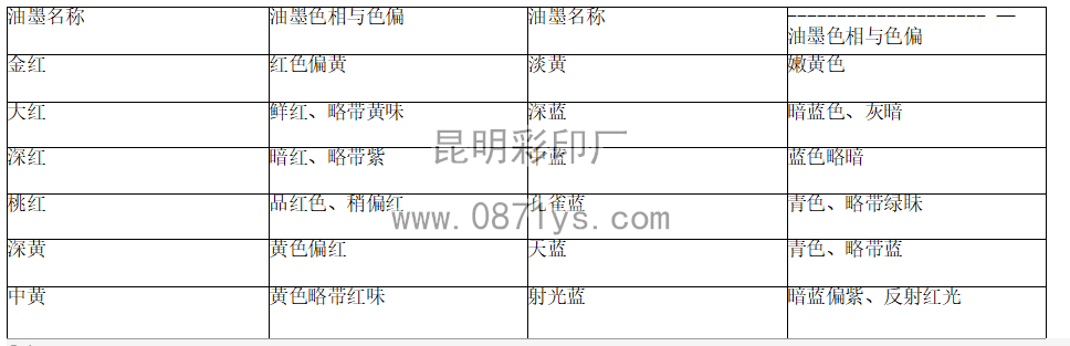 云南印刷厂常用油墨色相系列及特征
