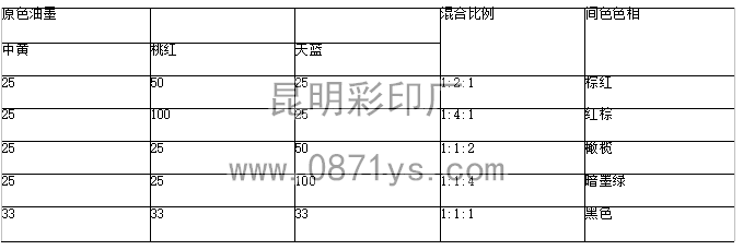 云南印刷厂复色油墨调配规律
