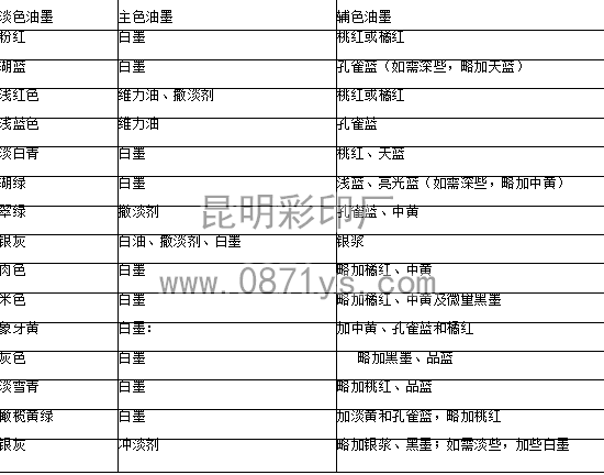 云南印刷厂淡色油墨调配参数表