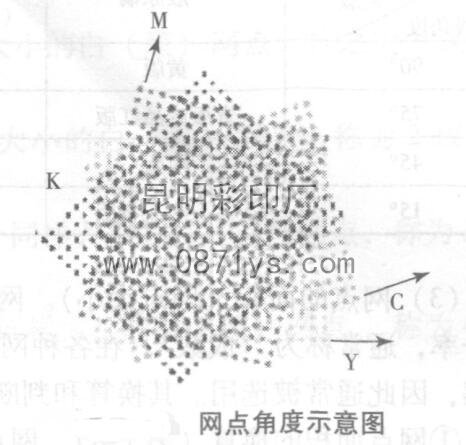 网点角度示意图