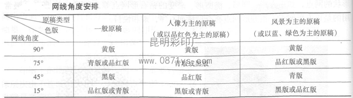 网线角度安排