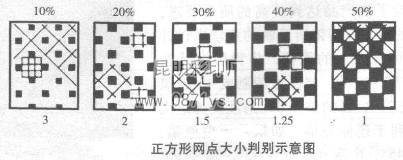 正方形网点大小判别示意图