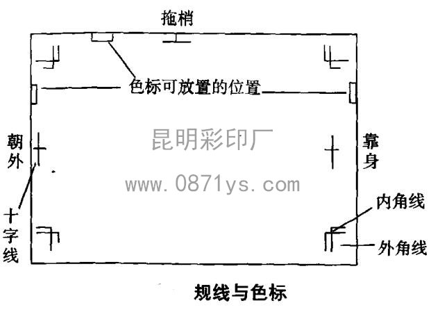 规线与色标