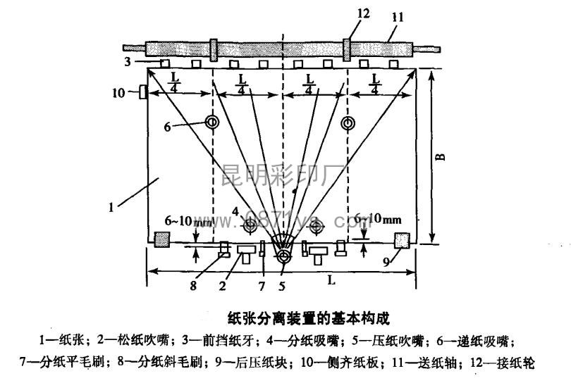 纸张分离装置的基本构成