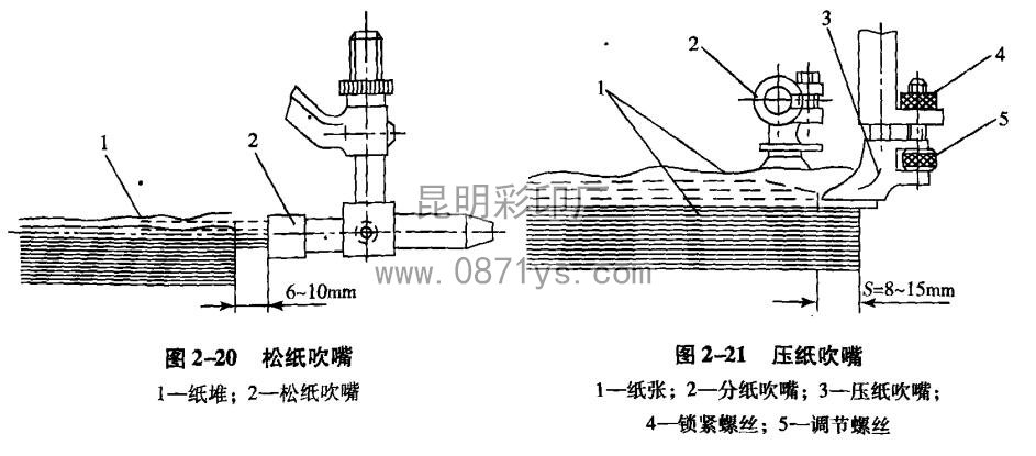 松纸吹嘴和压纸吹嘴