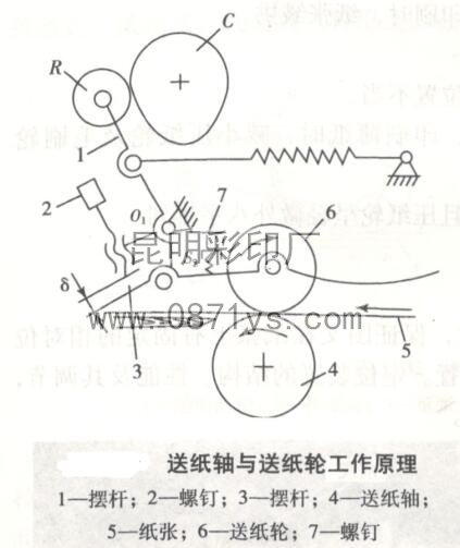 送纸轴与送纸轮工作原理