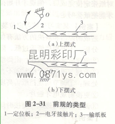 印刷机前规的类型