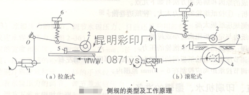 侧规的类型及工作原理
