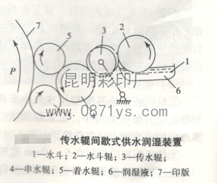 串水辊间歇式供水润湿装置结构示意图