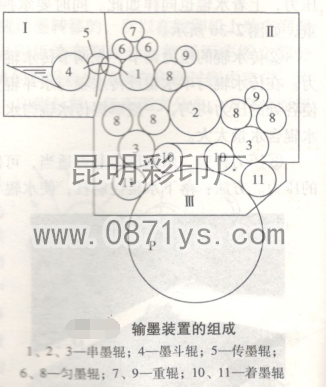 输墨装置的结构图