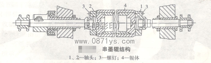 串墨辊结构图