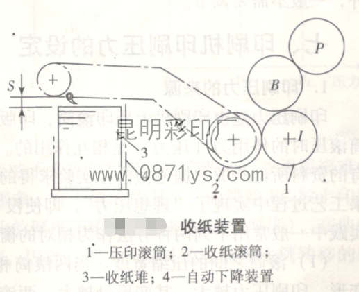 收纸装置结构图