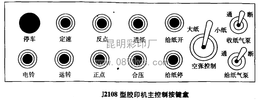 j2108型胶印机主控制按键盒