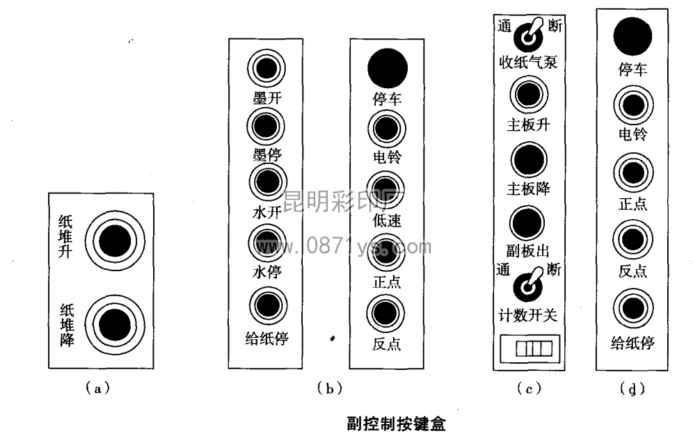 副控制按键盒