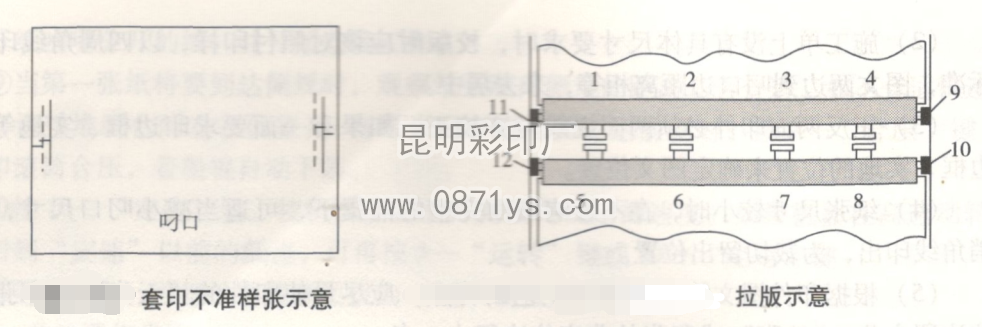 套印不准样张示意和拉板示意