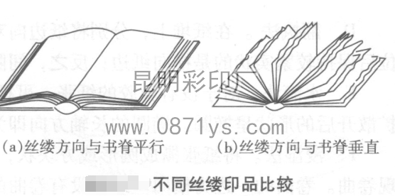 不同丝缕印品比较