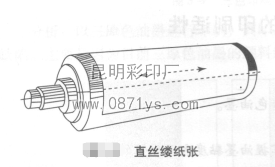 直丝缕纸张