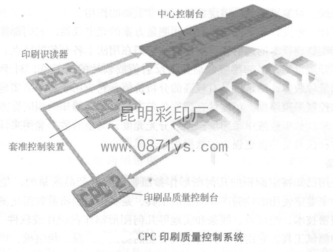 CPC印刷质量控制系统