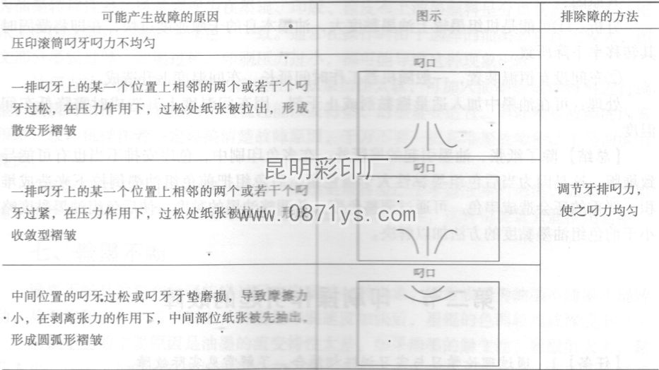 机器调借不当引起的褶皱故障和排除方法