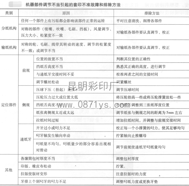 机器部件调节不当引起的套印不准故障和排除方法