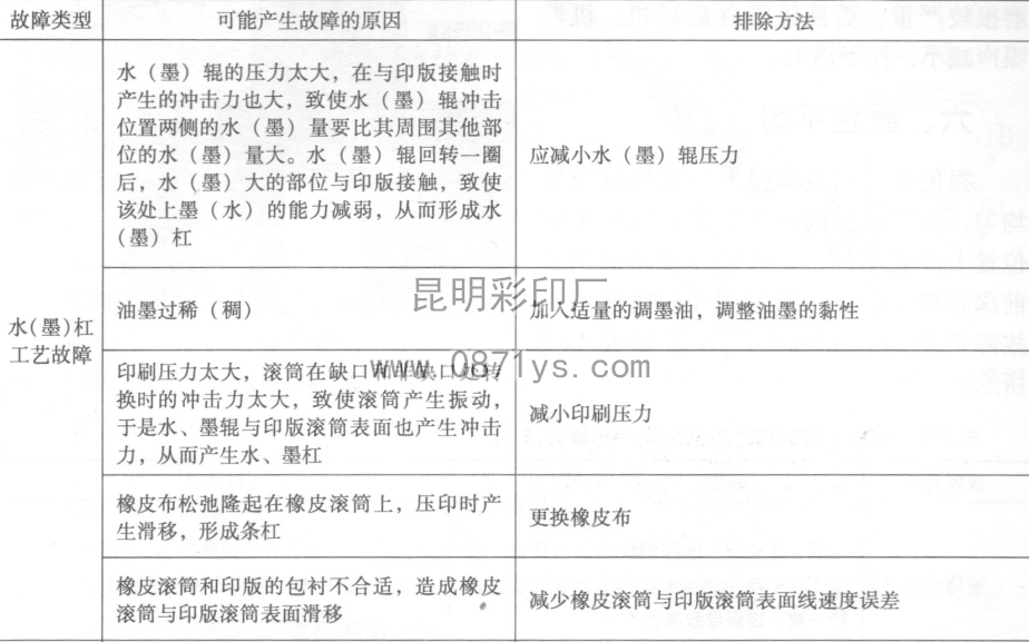 水（墨）杠工艺故障