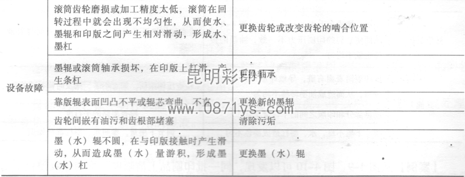 设备故障引发条杠