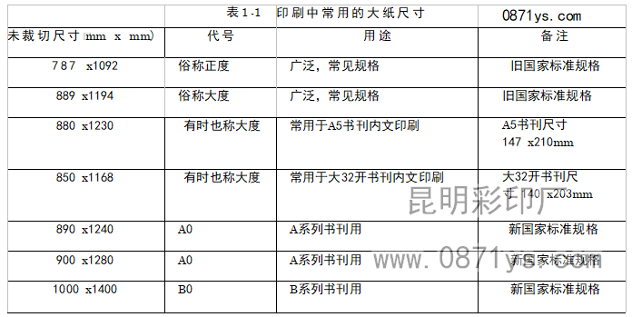印刷中常用的大纸尺寸