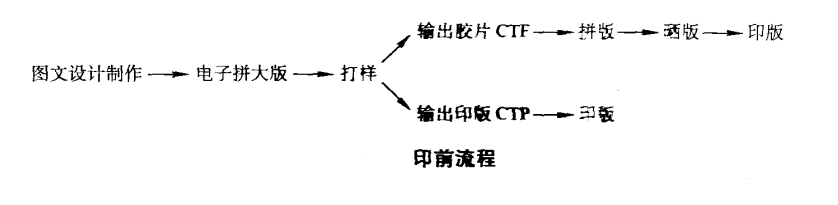 印前流程