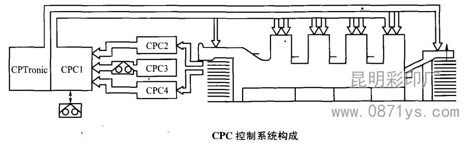 CPC控制系统原理图