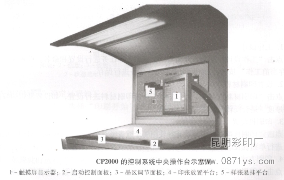 海德堡XL105型胶印机CP2000控制系统