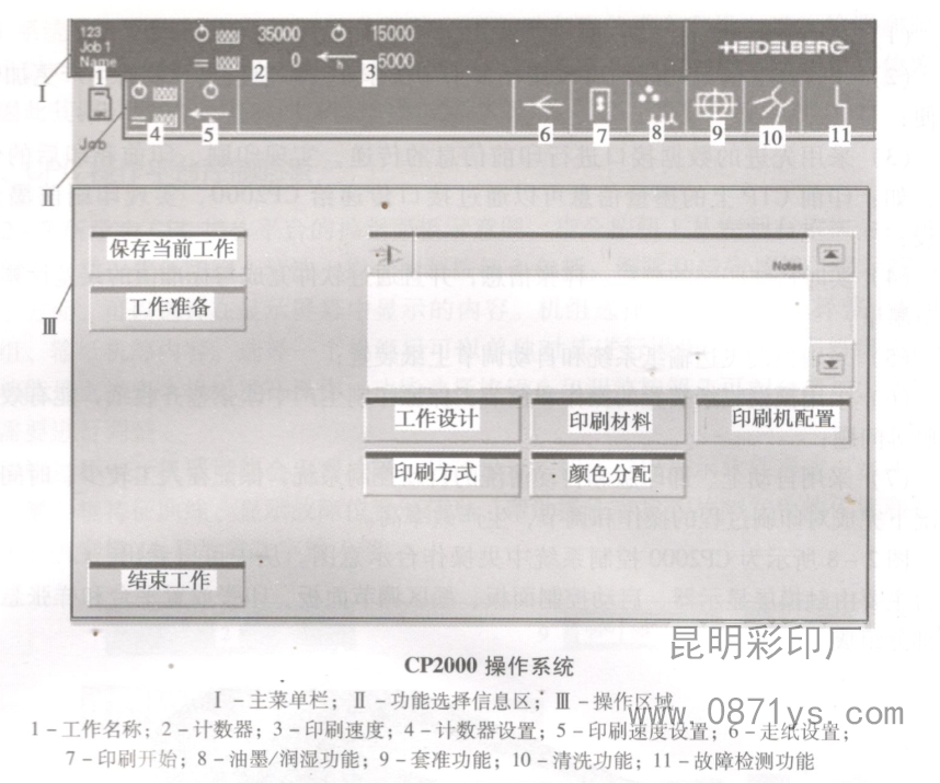 cp2000操作系统