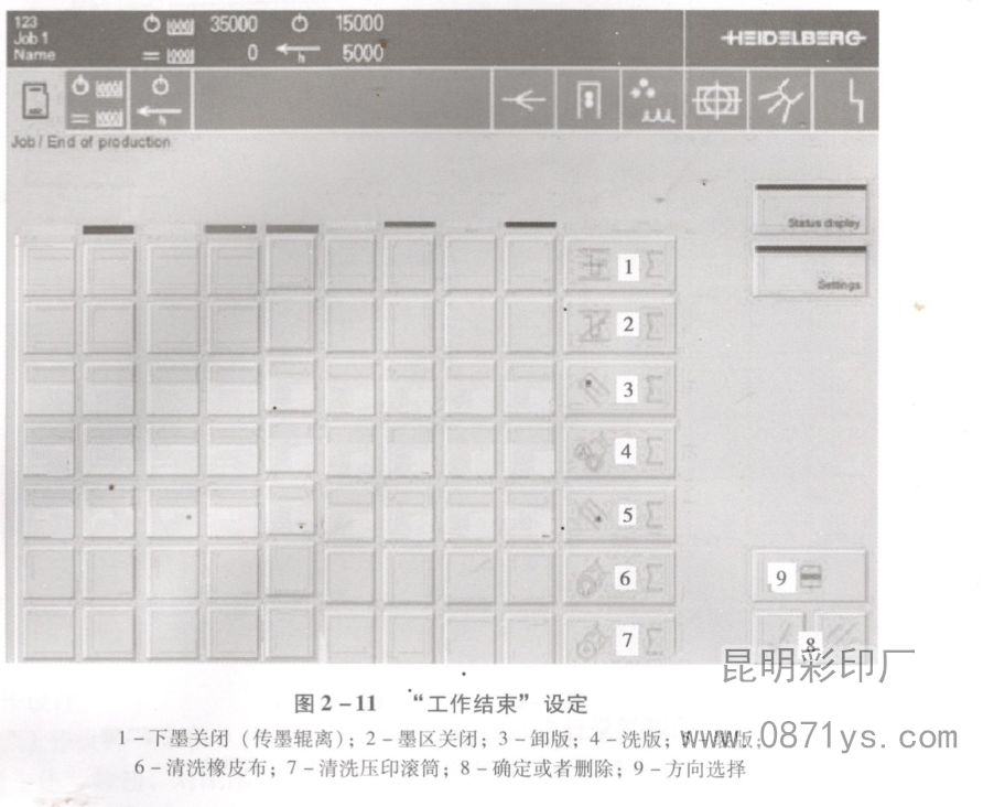 cp2000印刷控制系统工作结束设定