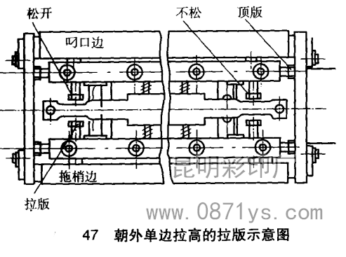 印刷厂拉版示意图