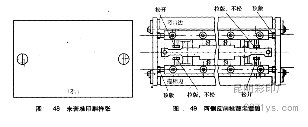 印刷厂拉版示意图